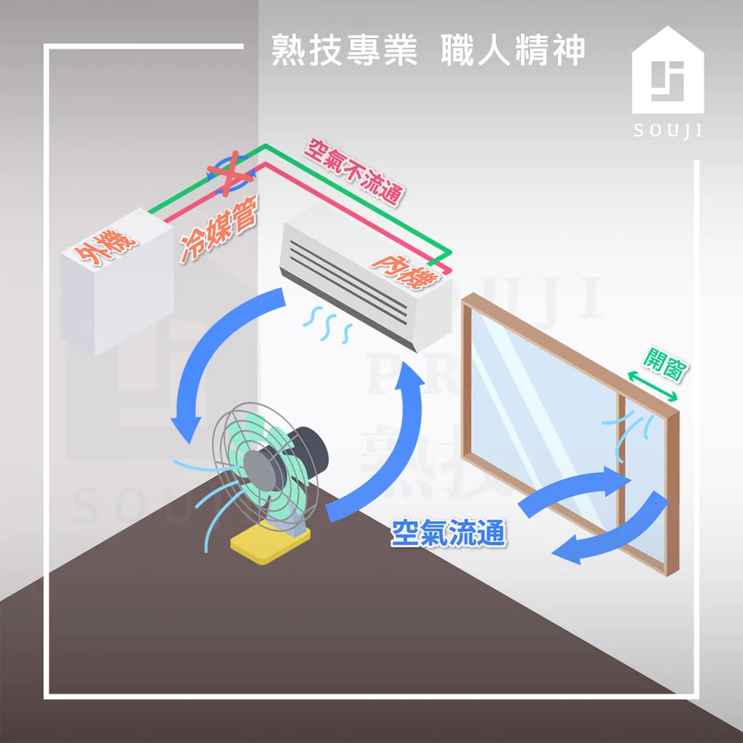 搭配電扇強化氣流流通